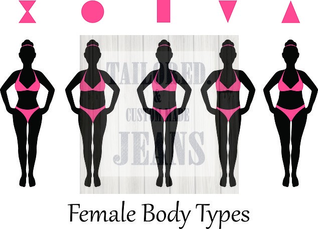 Choose your jeans as per your body type. – Tailored Jeans's BLOG