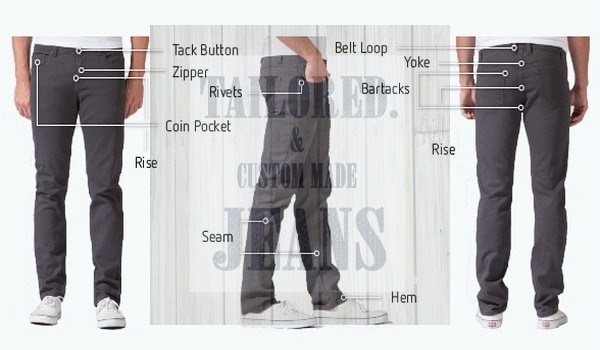 Anatomy of blue jeans pant